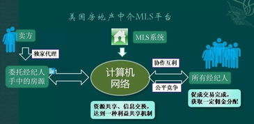 房产经纪行业进入新联盟时代